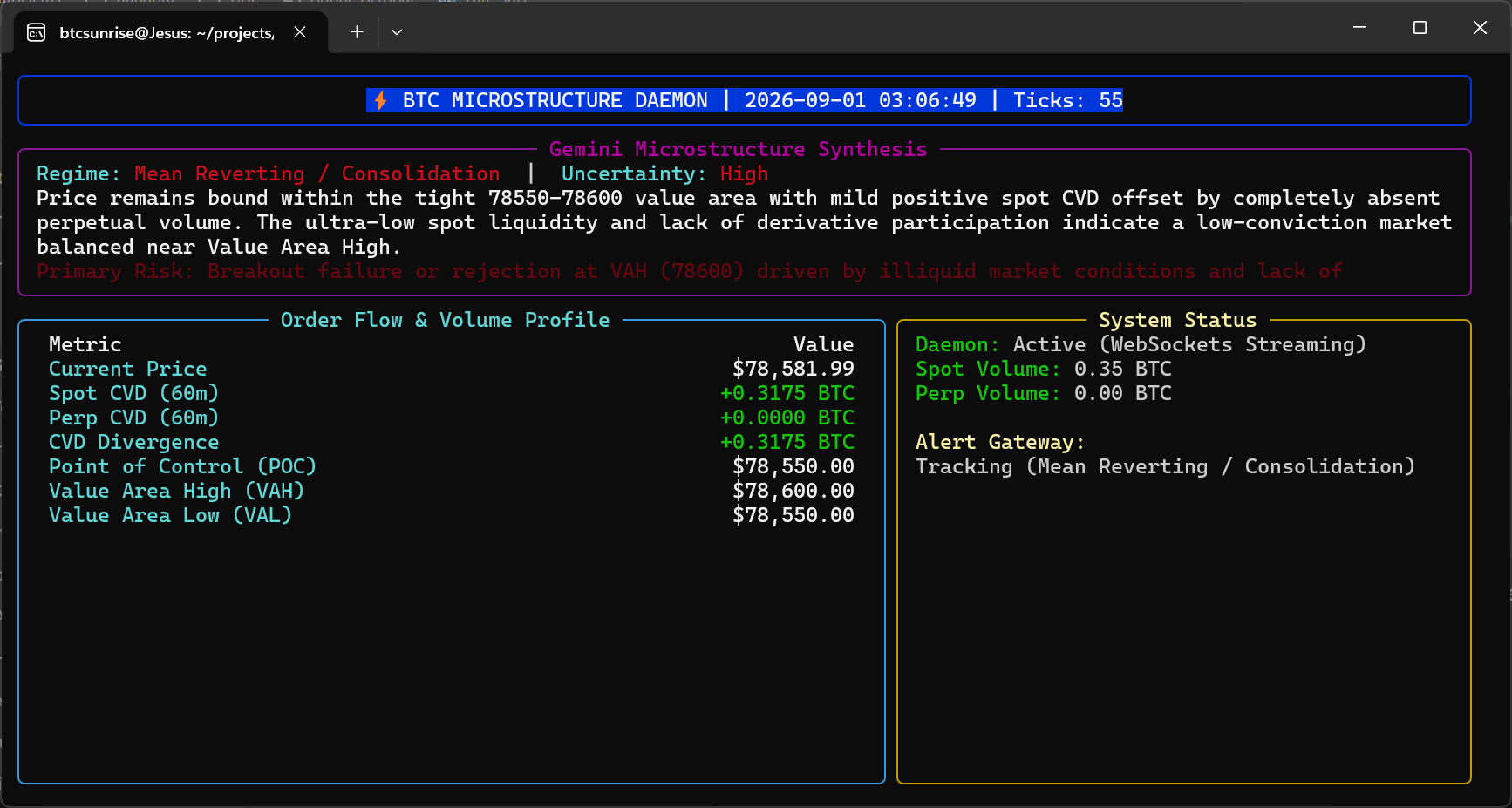 BTC Alert Daemon