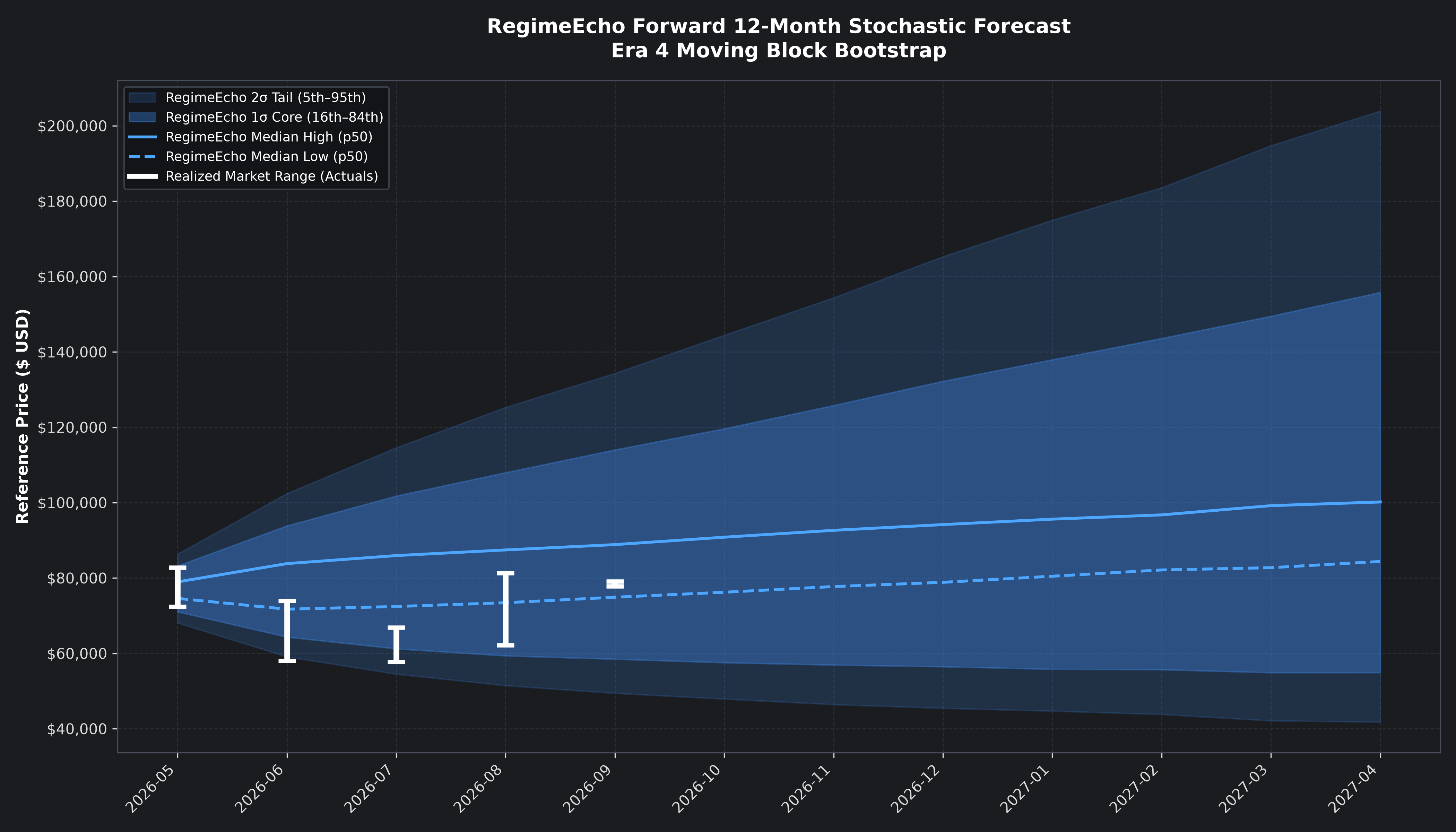 RegimeEcho Chart
