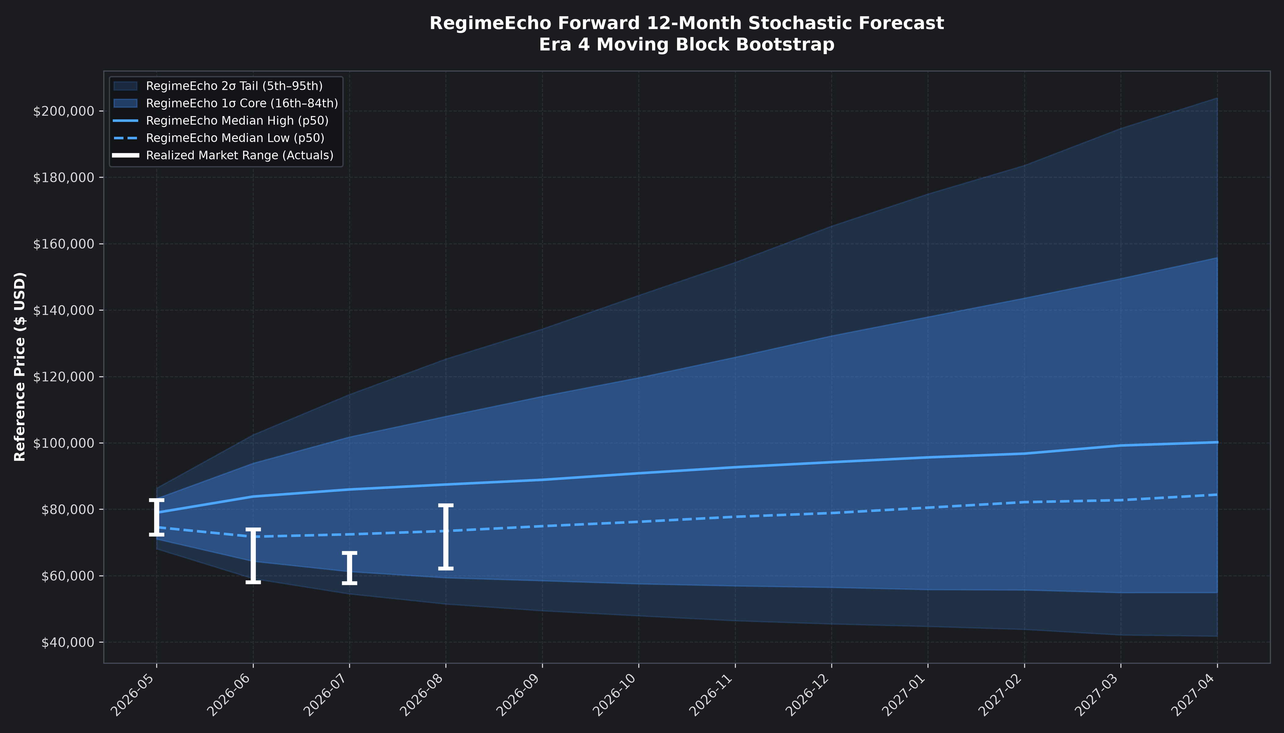 RegimeEcho Chart